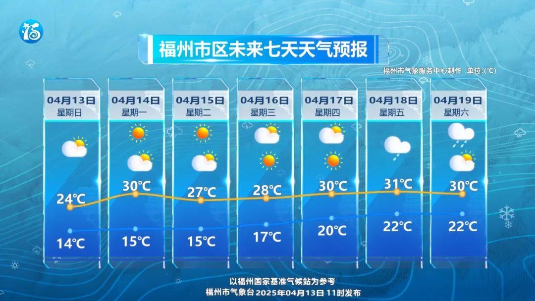 福州雨过天晴 气温快速升高