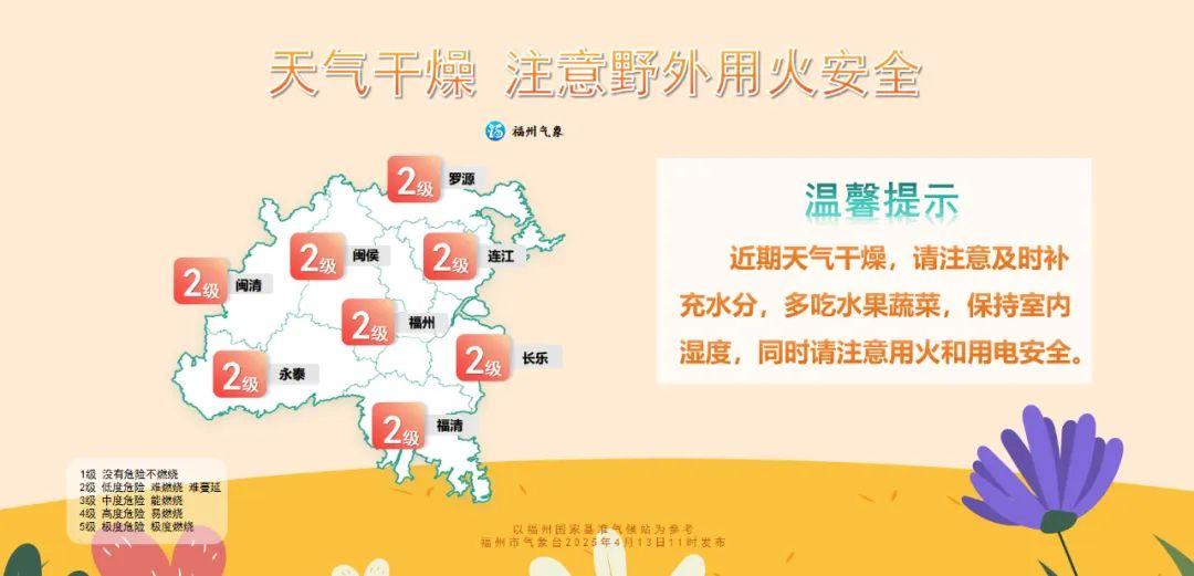 福州雨过天晴 气温快速升高