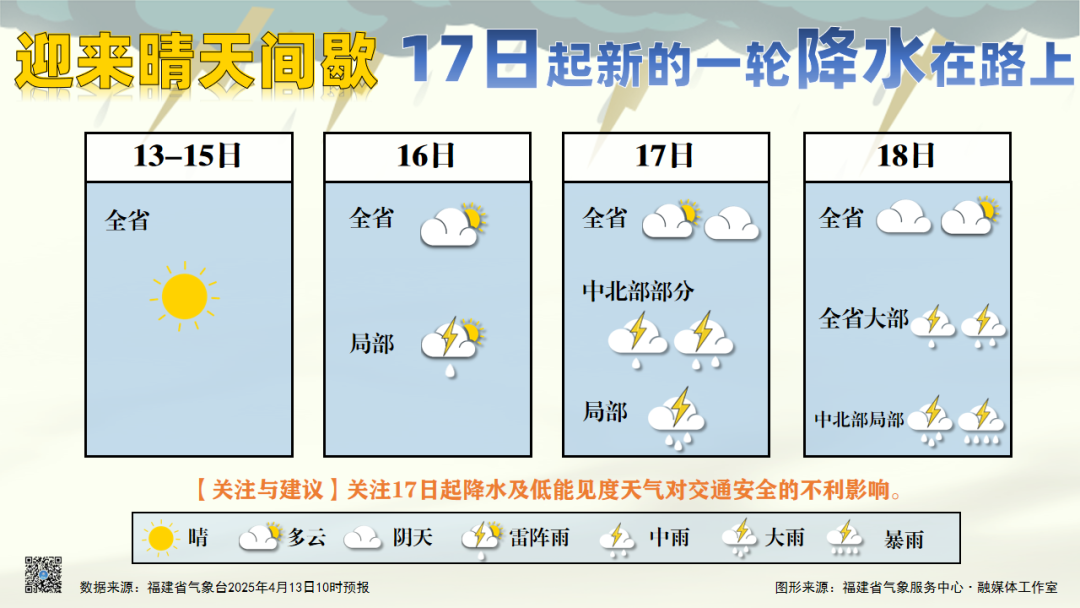 雨过天晴，17日起福建将迎来新一轮降水过程