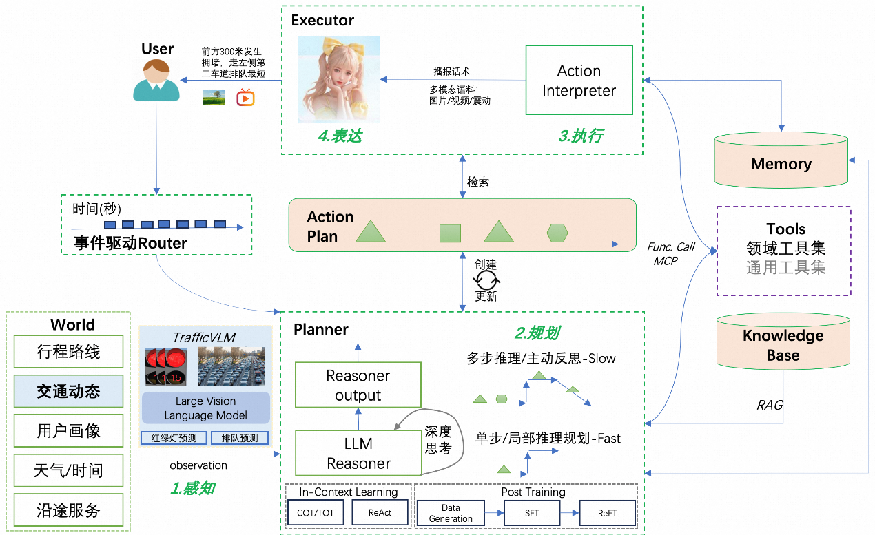 高德发布全球首个AI导航智能体：全面提升地图导航体验