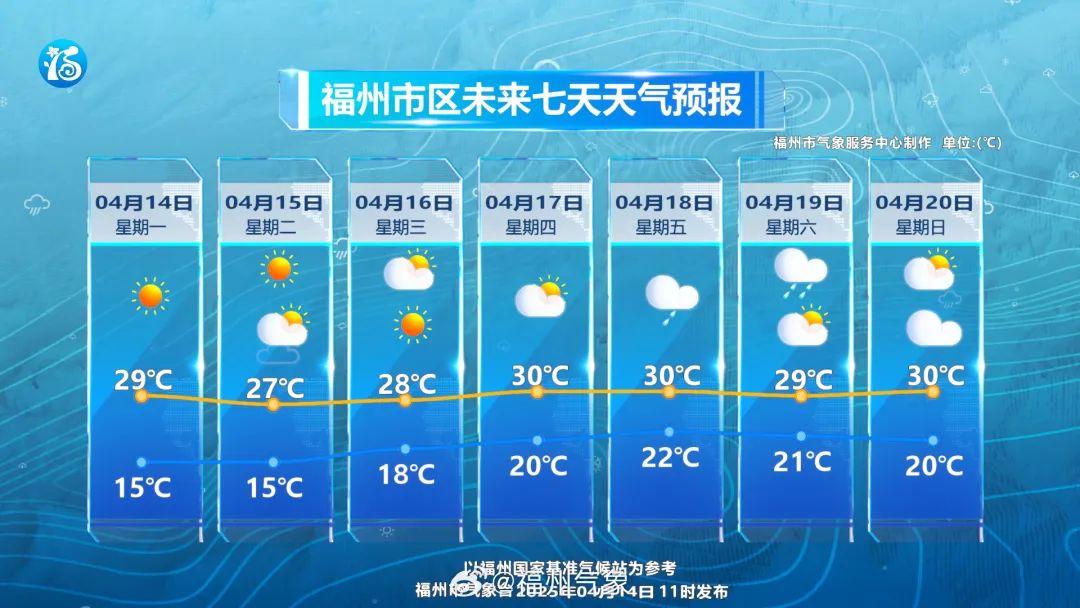 冲击30℃！新一轮降水，即将抵达福建！