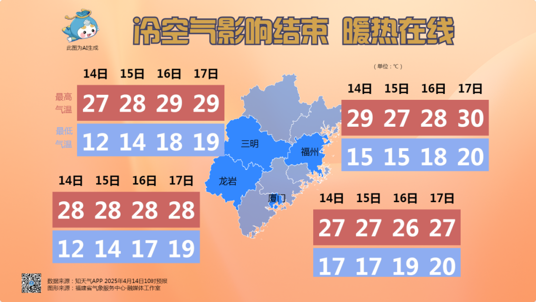 冲击30℃！新一轮降水，即将抵达福建！