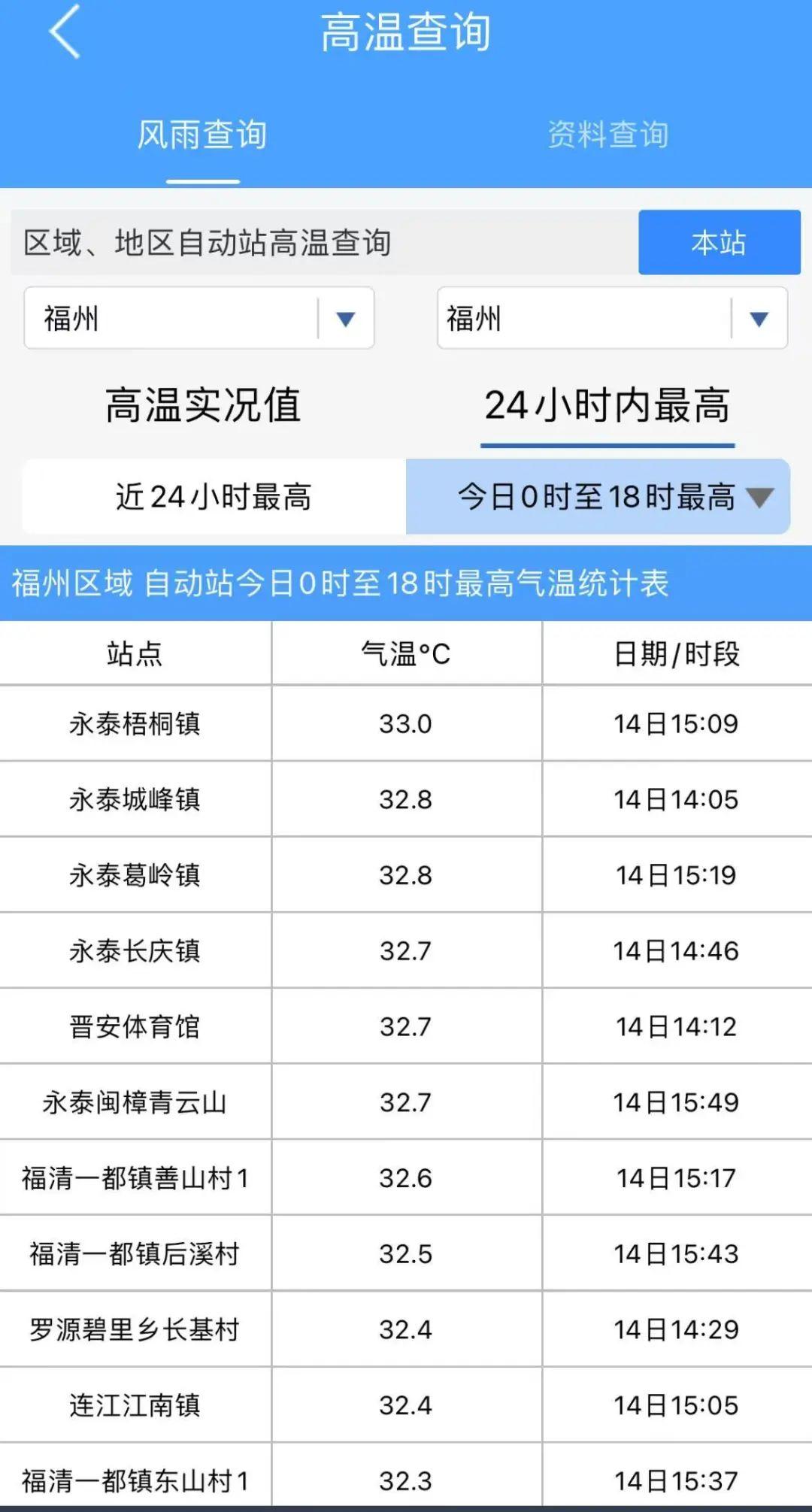 冲击30℃！新一轮降水，即将抵达福建！