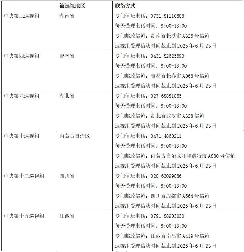 首批进驻6省区！二十届中央第五轮巡视开始进驻