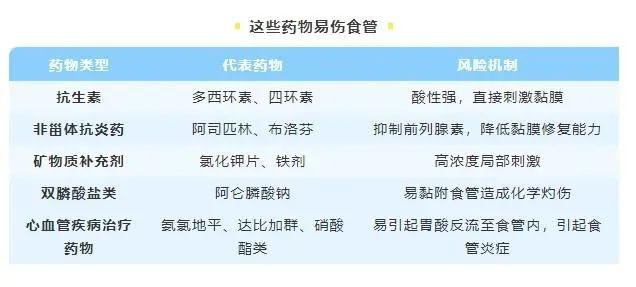 男子食道长满“刀口”，只因一个错误习惯……