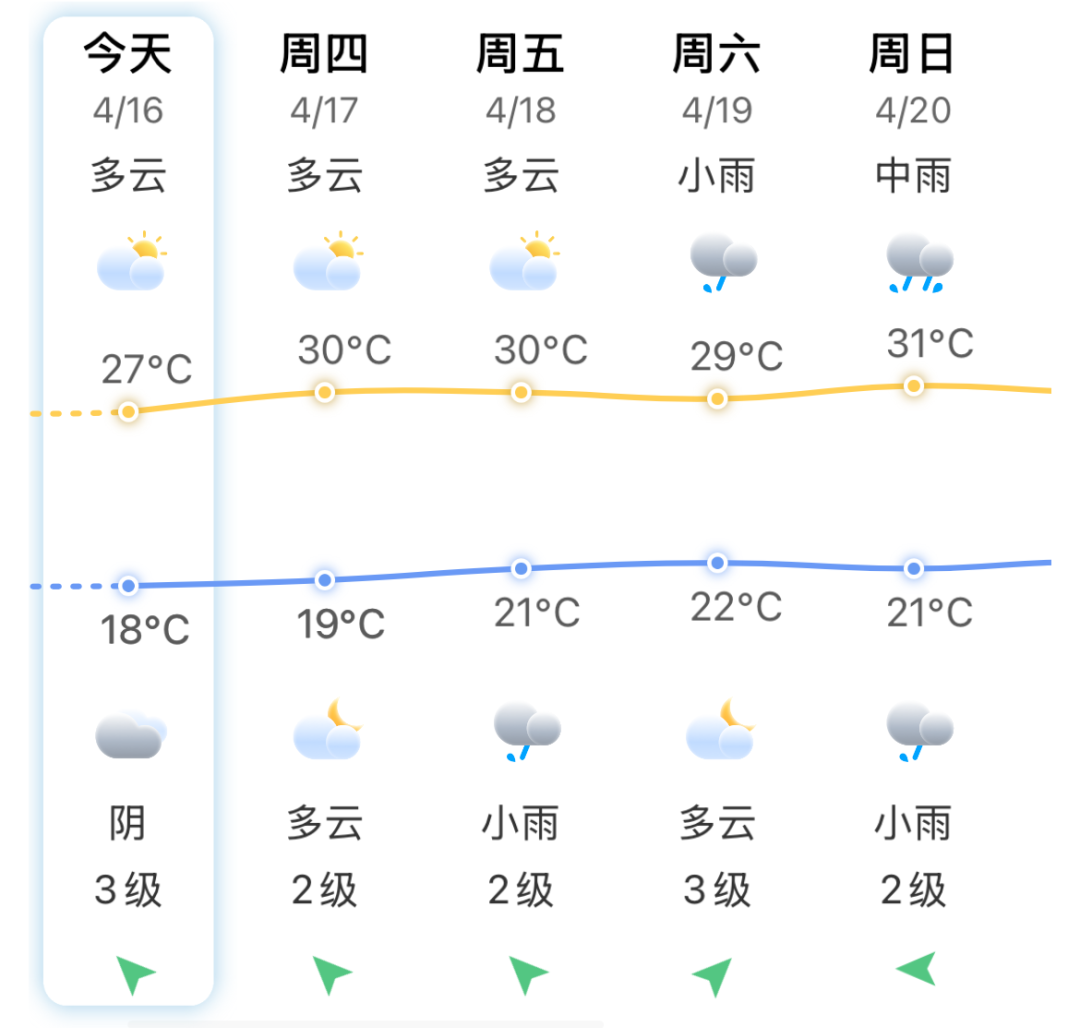倒计时！福建人抓紧做这件事！