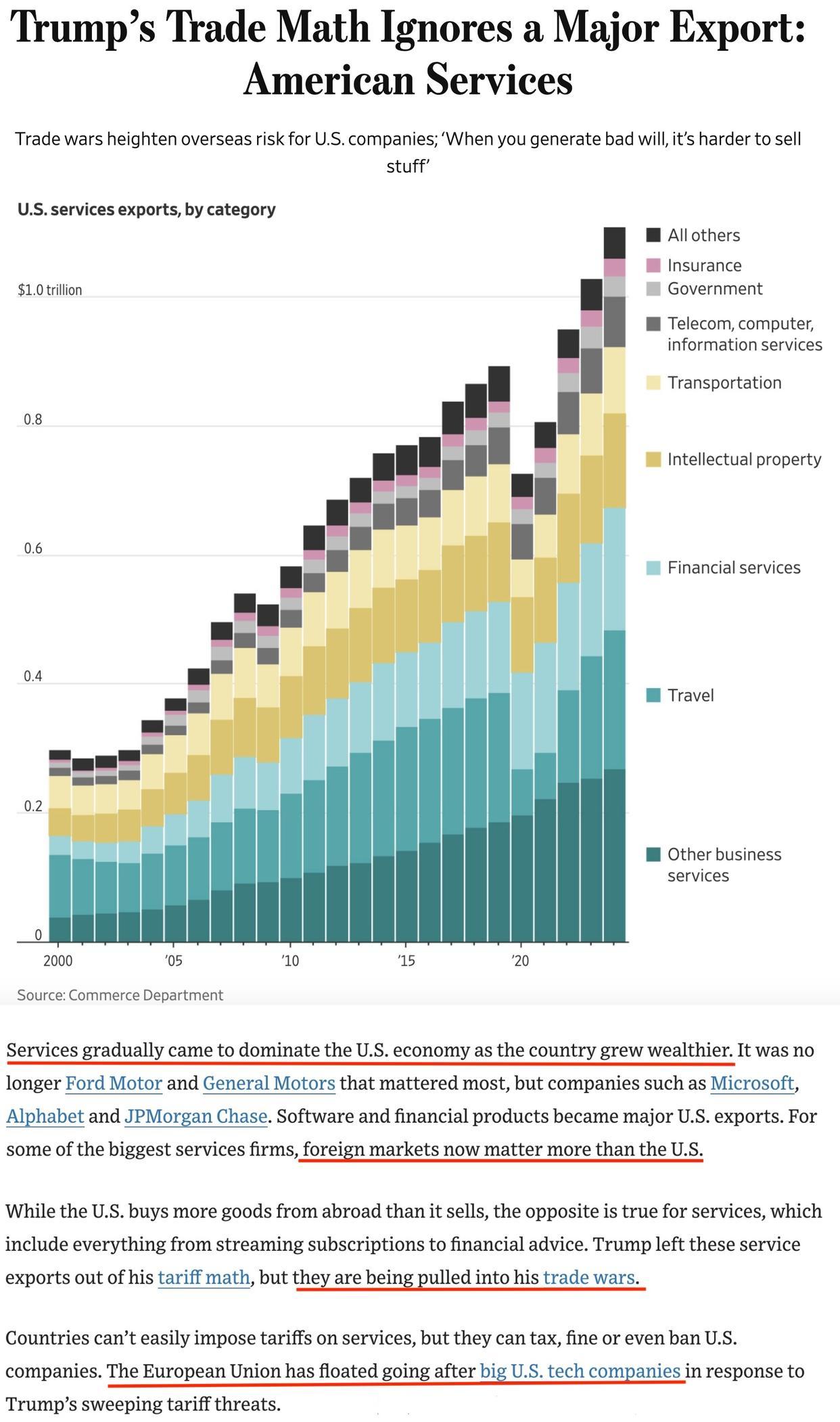 美国最赚钱的出口产品要小心了