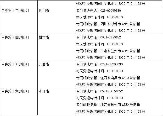 二十届中央第五轮巡视进驻过半