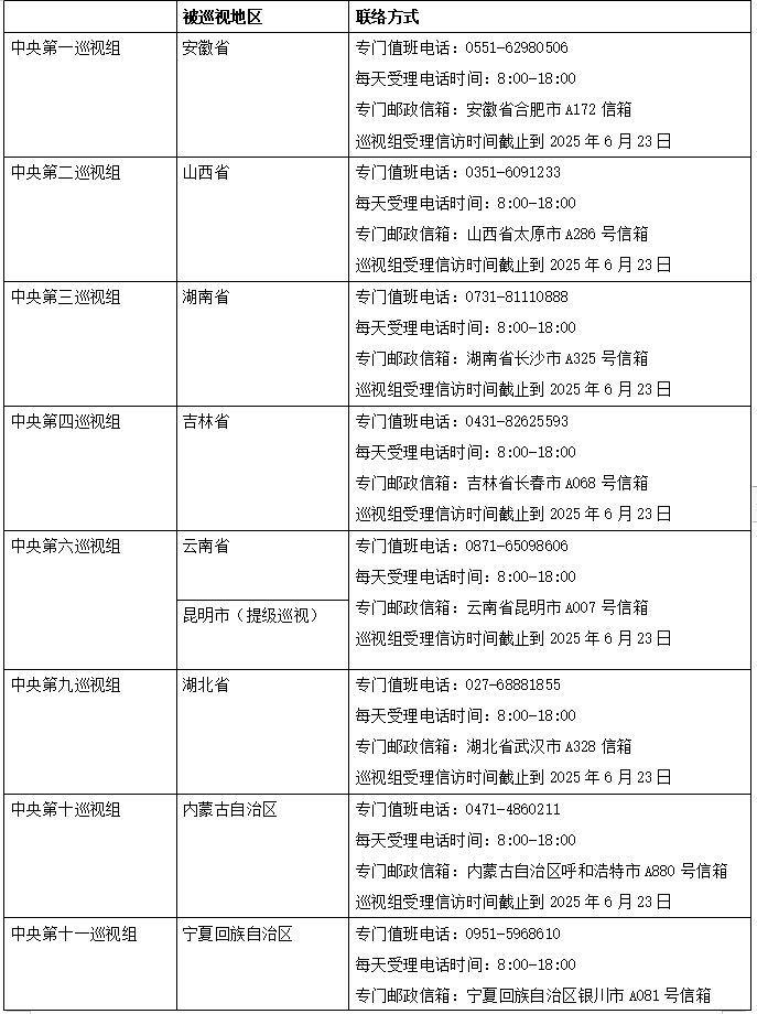 二十届中央第五轮巡视进驻过半