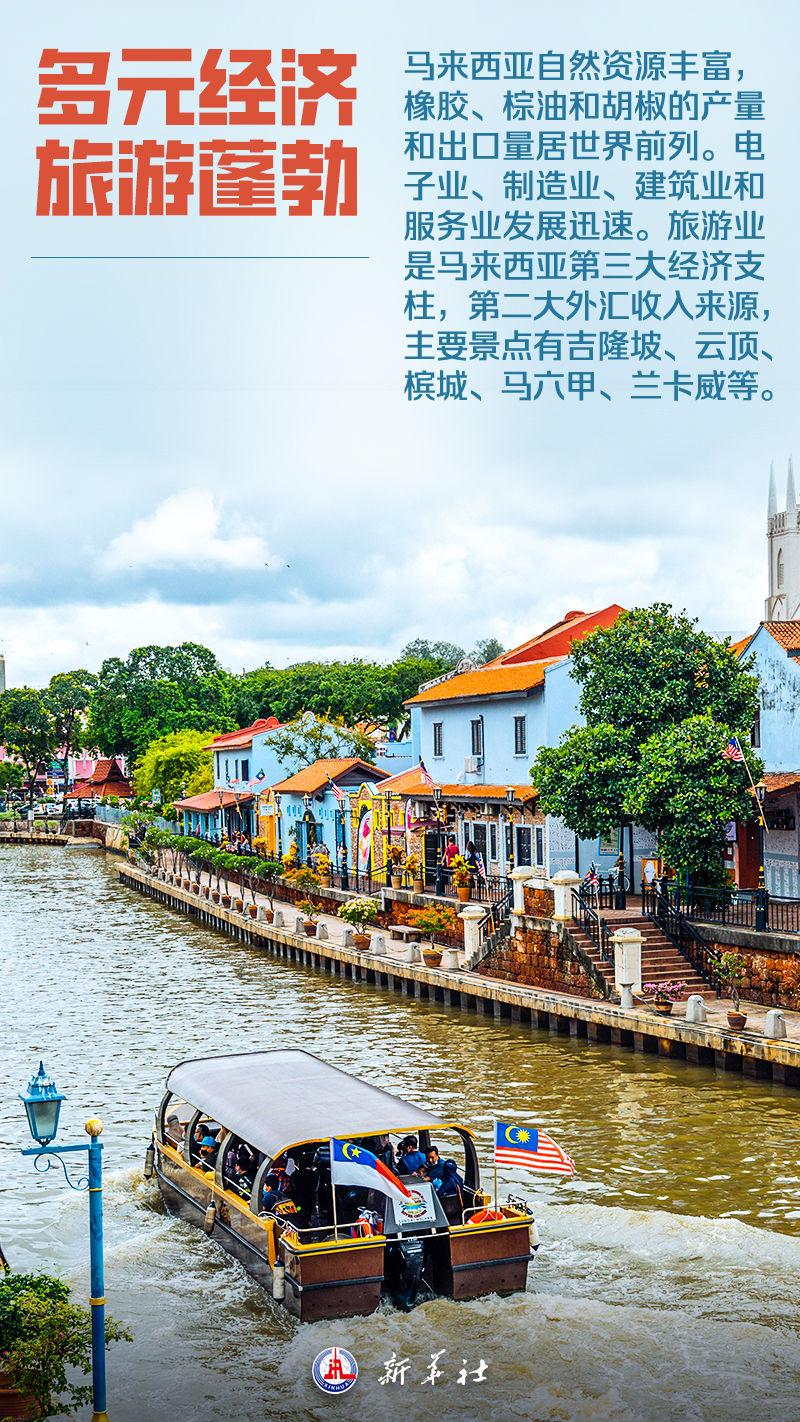 海报|这,就是马来西亚! 海报|这,就是马来西亚!
