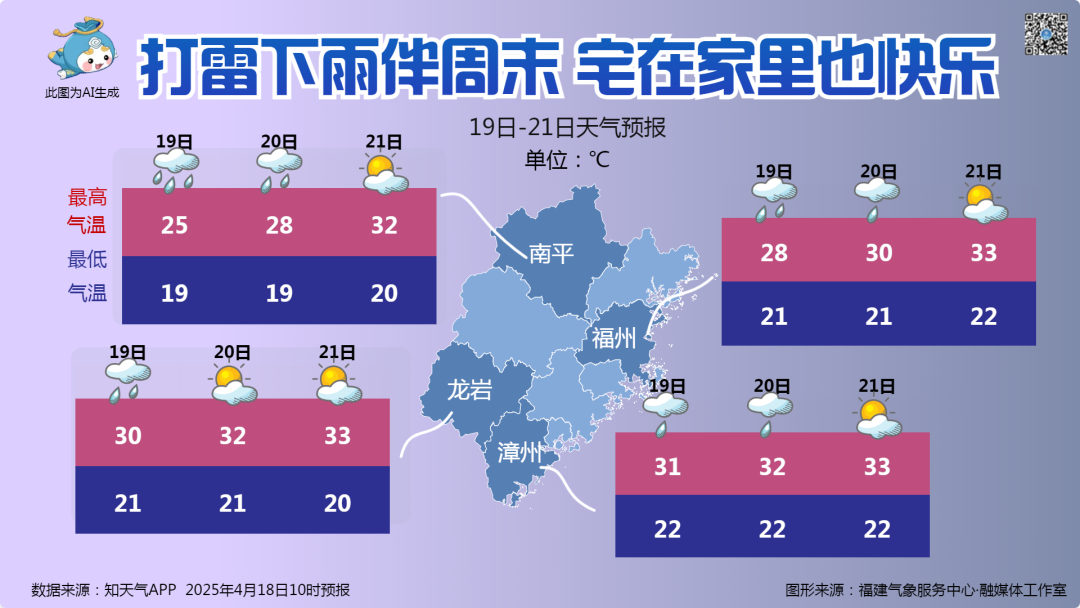 暴雨预警Ⅳ级！福建强降水、大风、冰雹马上抵达！福州直冲35℃