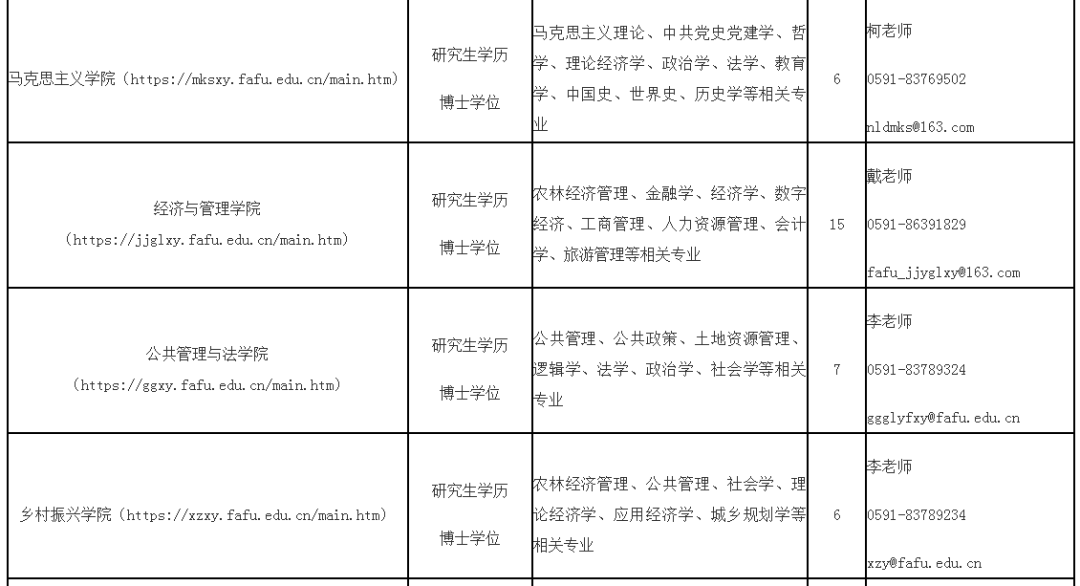 最新！福建一批事业单位正在招聘