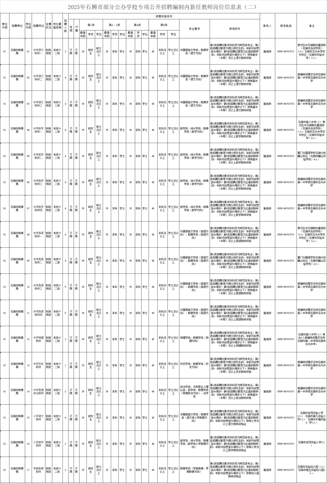 最新！福建一批事业单位正在招聘