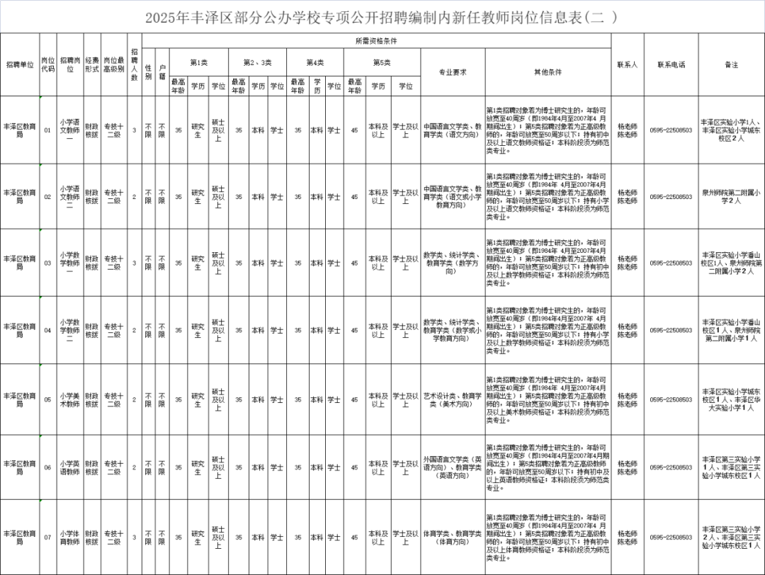 最新！福建一批事业单位正在招聘
