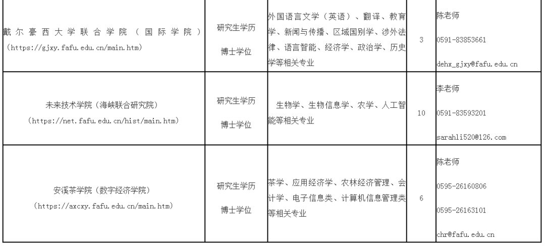 最新！福建一批事业单位正在招聘