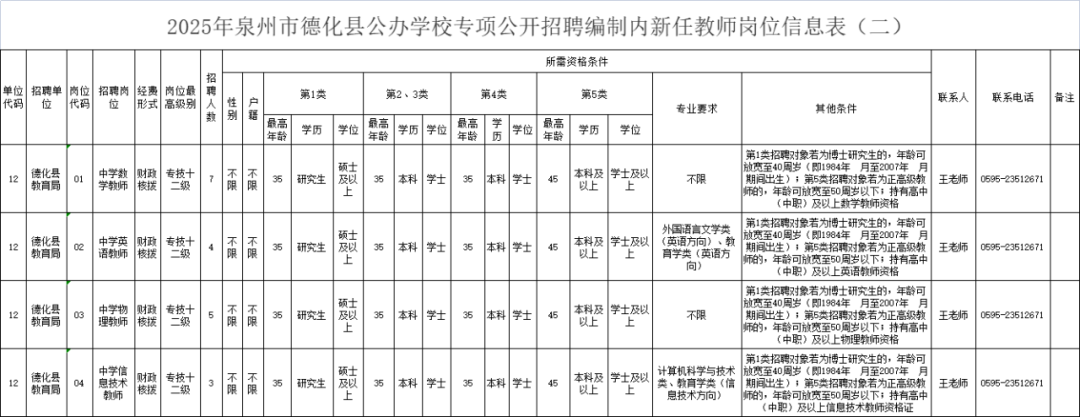 最新！福建一批事业单位正在招聘
