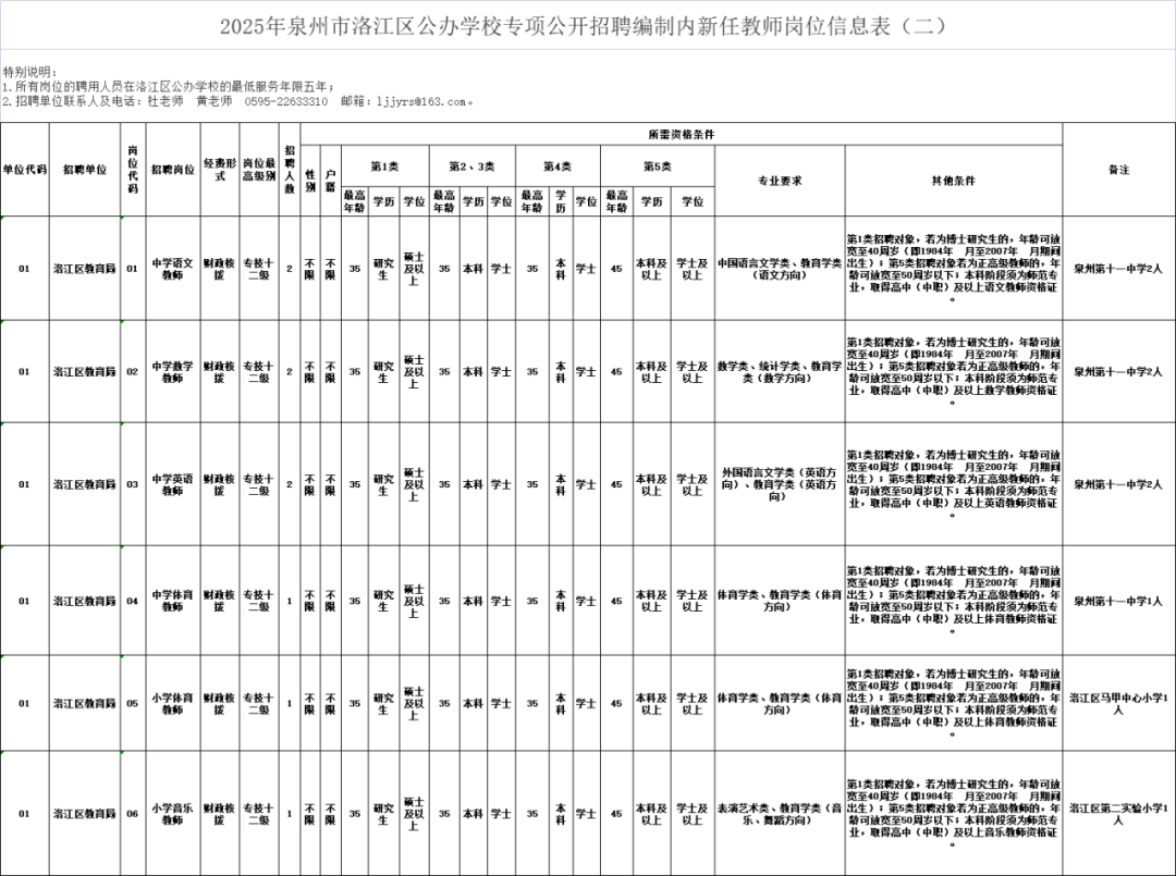 最新！福建一批事业单位正在招聘
