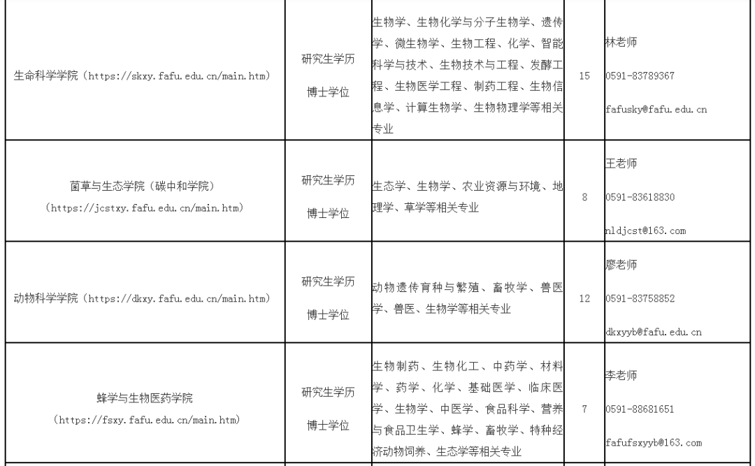 最新！福建一批事业单位正在招聘