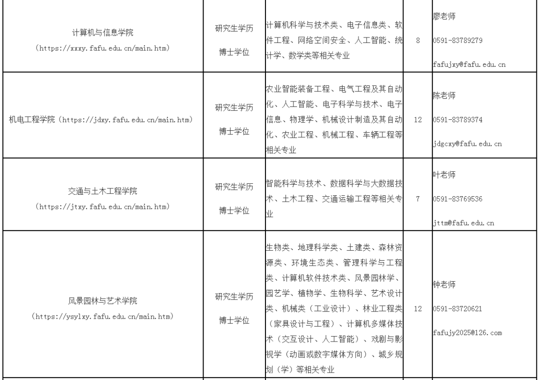 最新！福建一批事业单位正在招聘