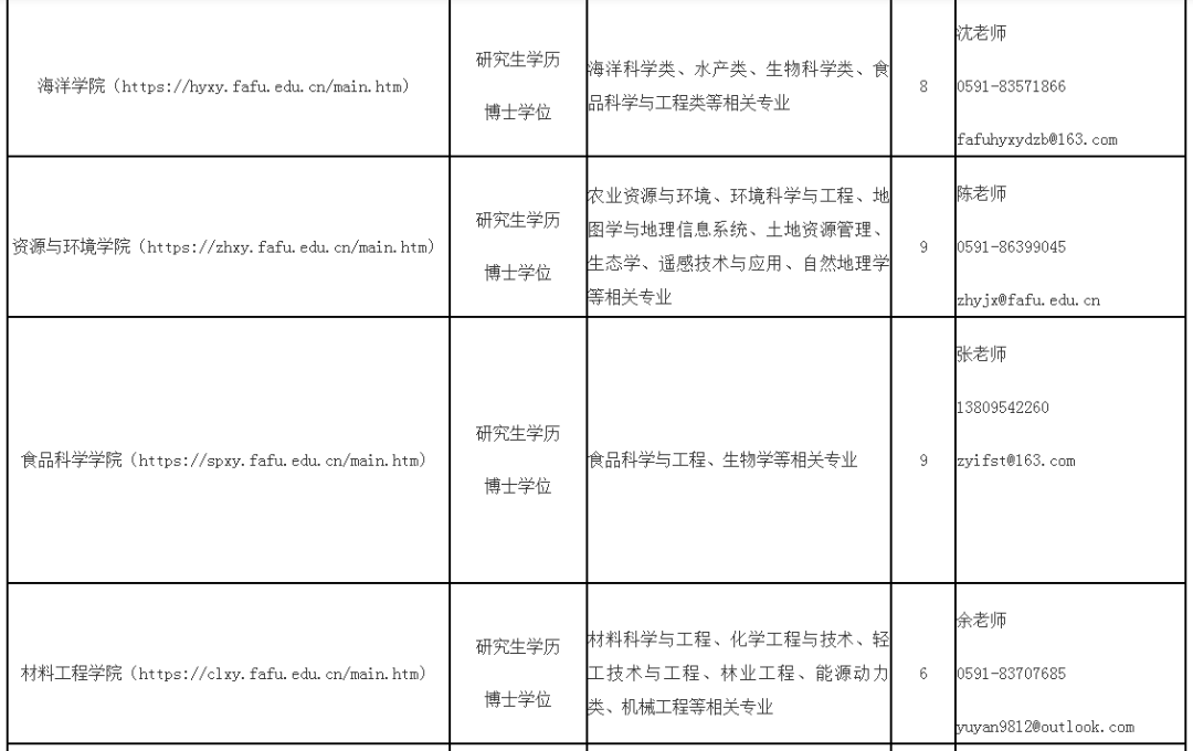 最新！福建一批事业单位正在招聘