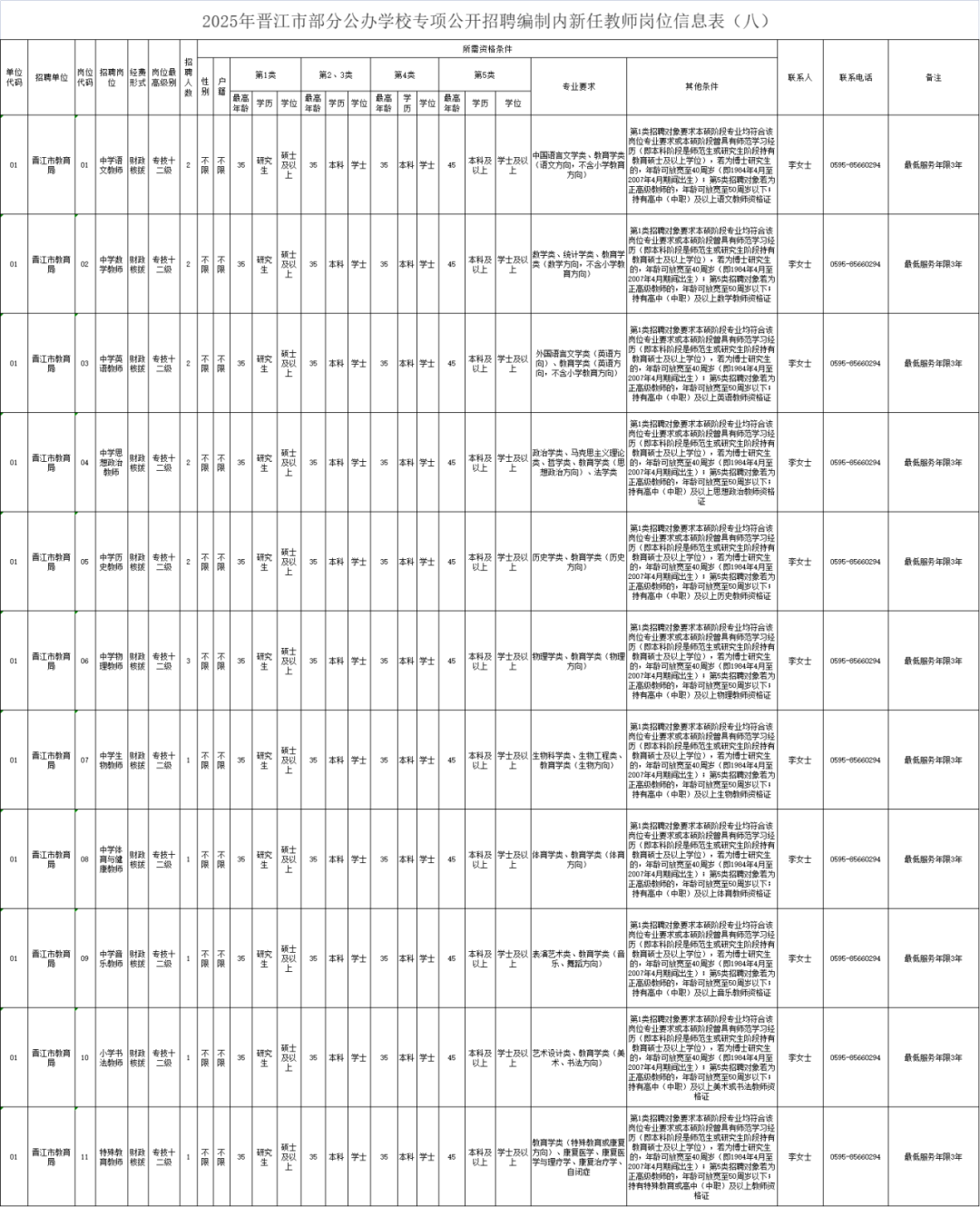 最新！福建一批事业单位正在招聘