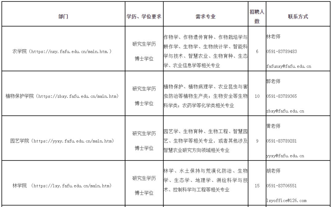 最新！福建一批事业单位正在招聘