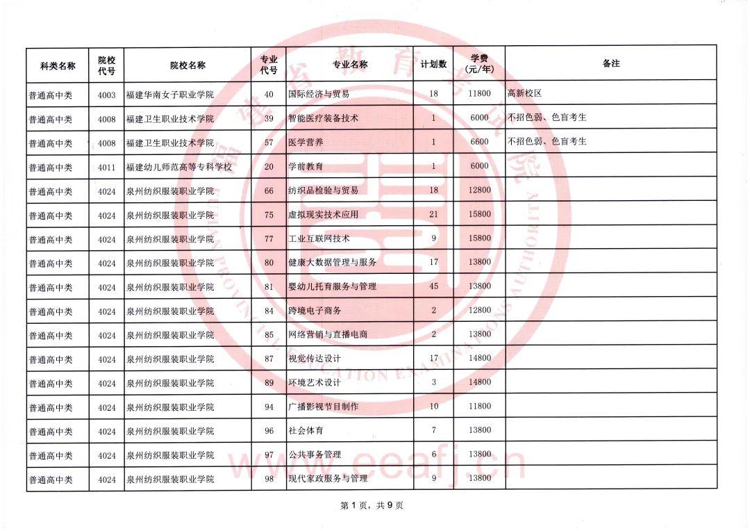 2025年福建省高职分类招考高职（专科）批征求志愿通告