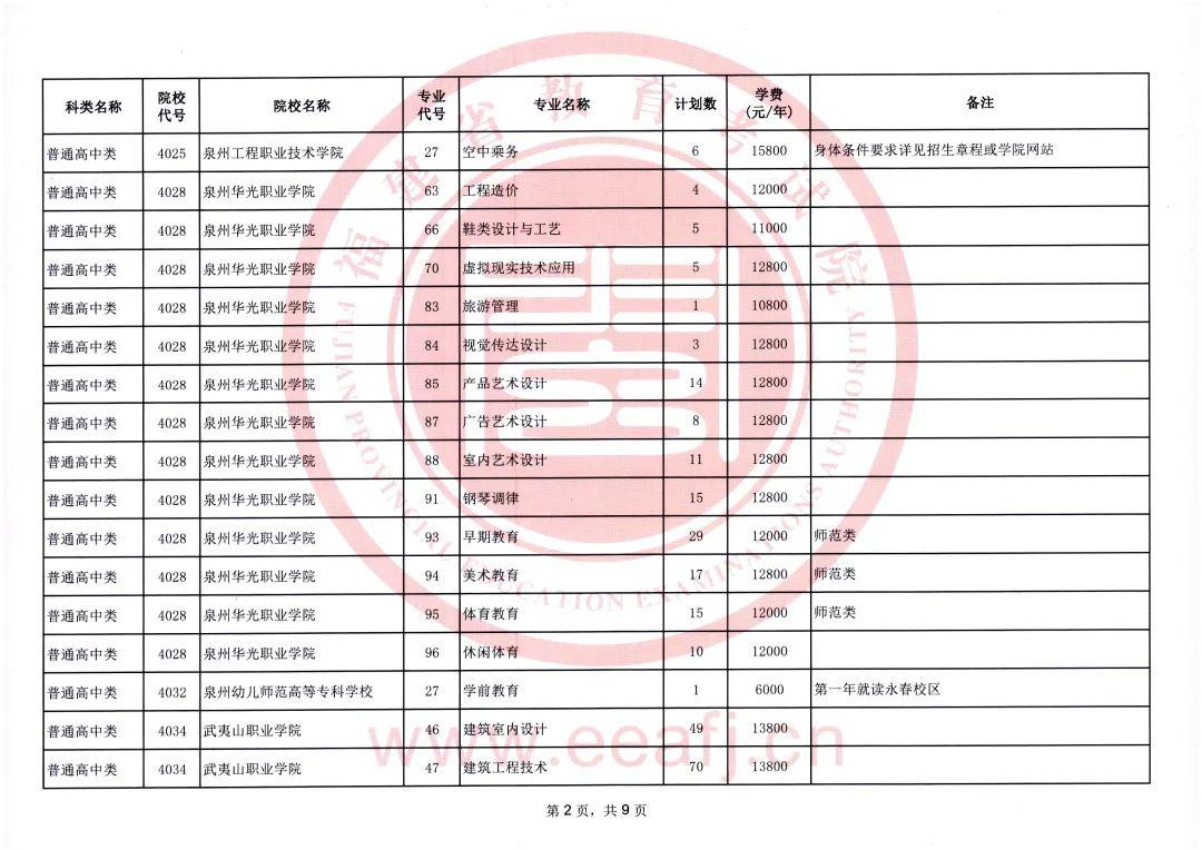 2025年福建省高职分类招考高职（专科）批征求志愿通告