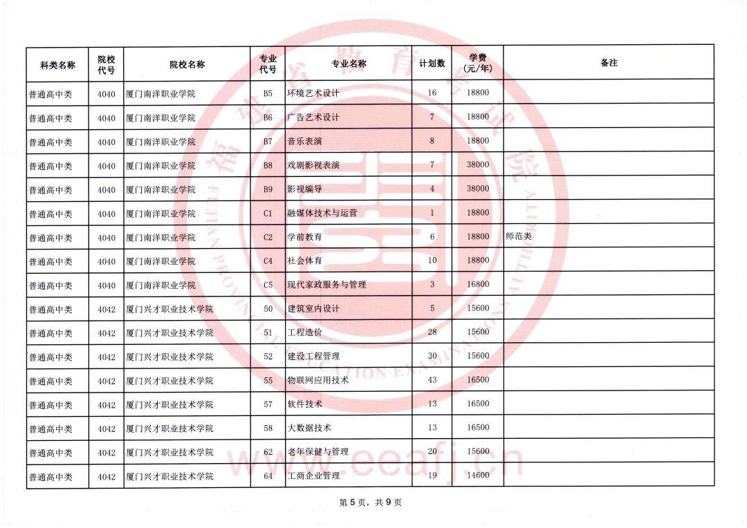 2025年福建省高职分类招考高职（专科）批征求志愿通告