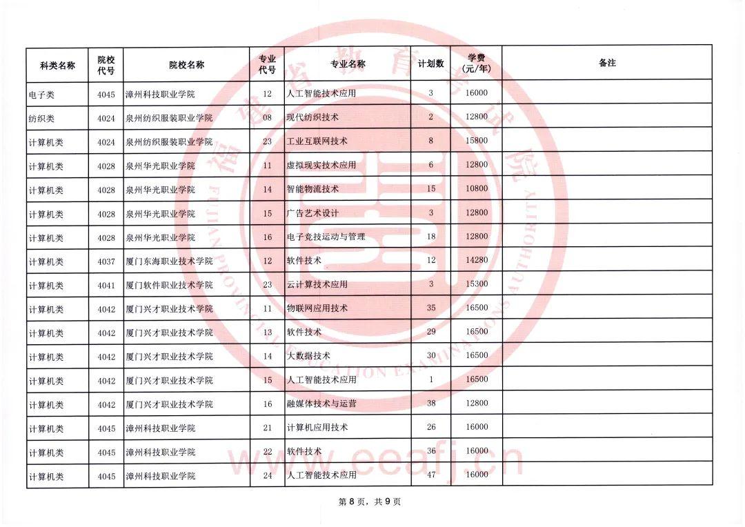 2025年福建省高职分类招考高职（专科）批征求志愿通告