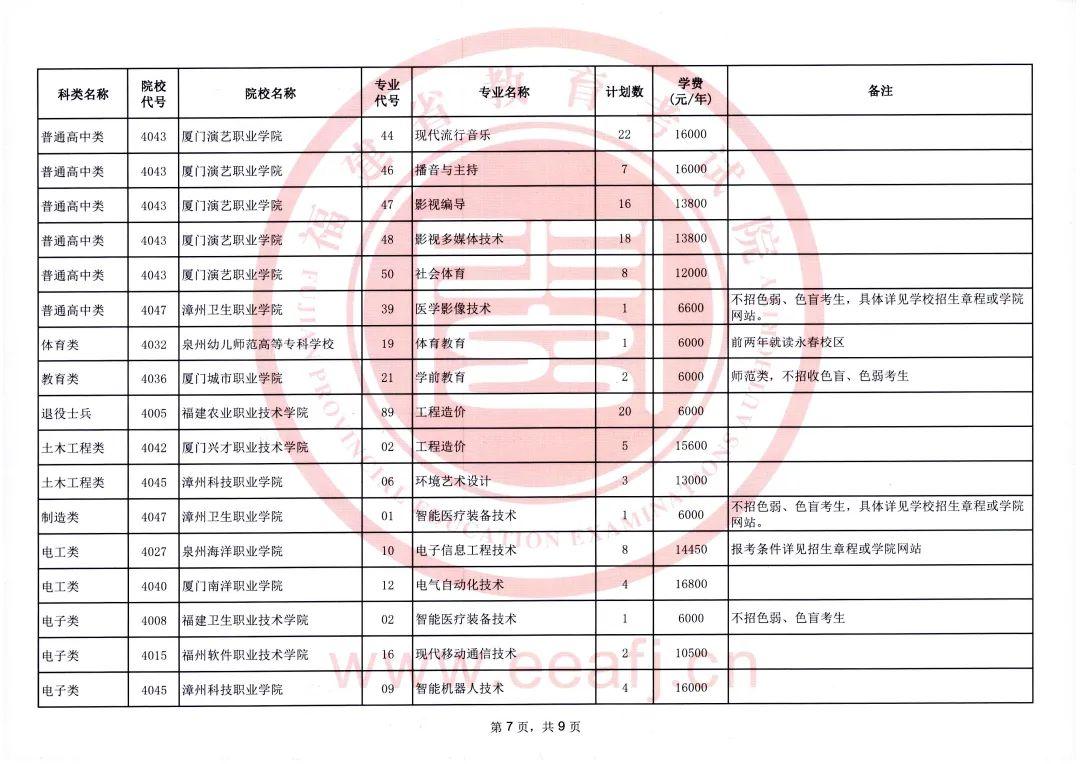 2025年福建省高职分类招考高职（专科）批征求志愿通告