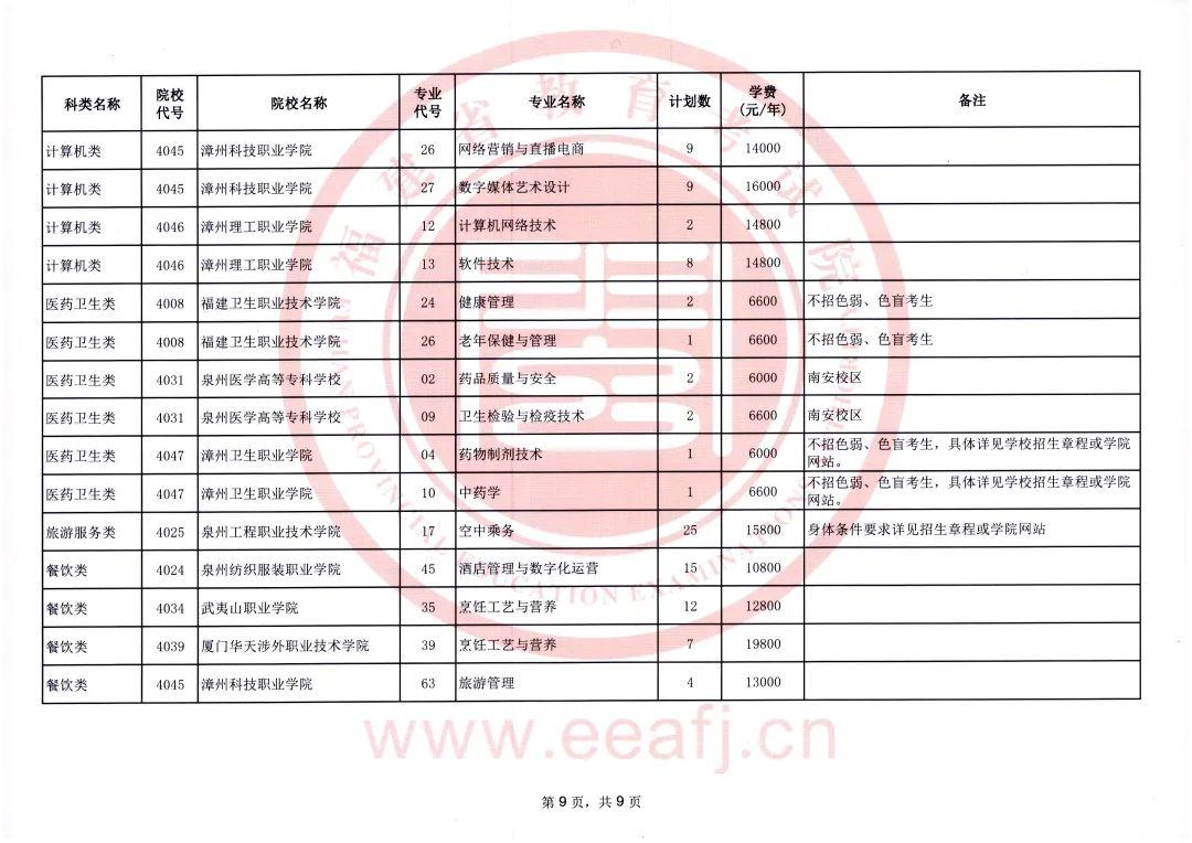 2025年福建省高职分类招考高职（专科）批征求志愿通告