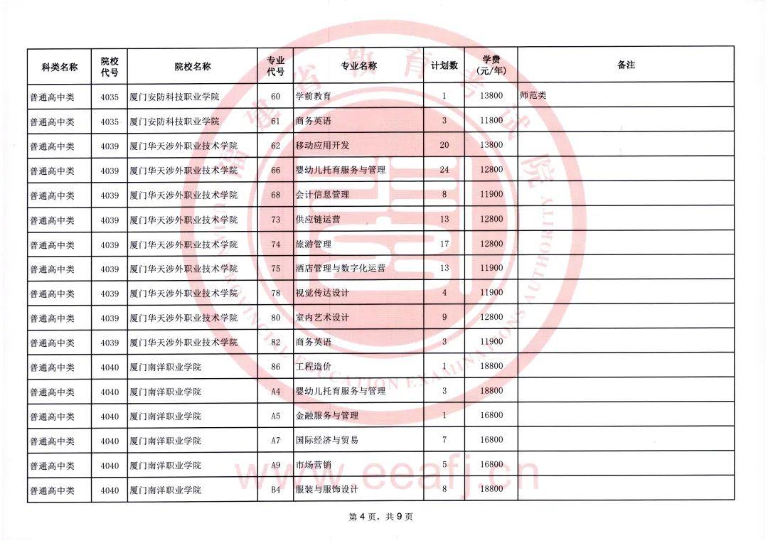 2025年福建省高职分类招考高职（专科）批征求志愿通告
