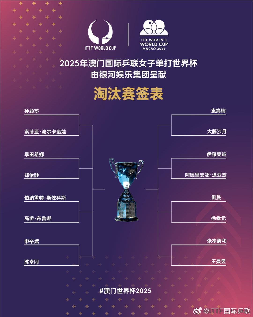 精彩！孙颖莎成功晋级澳门世界杯女单四强