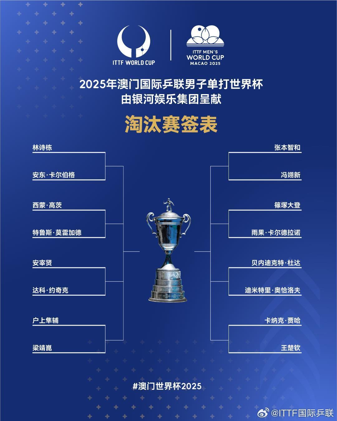 精彩！孙颖莎成功晋级澳门世界杯女单四强