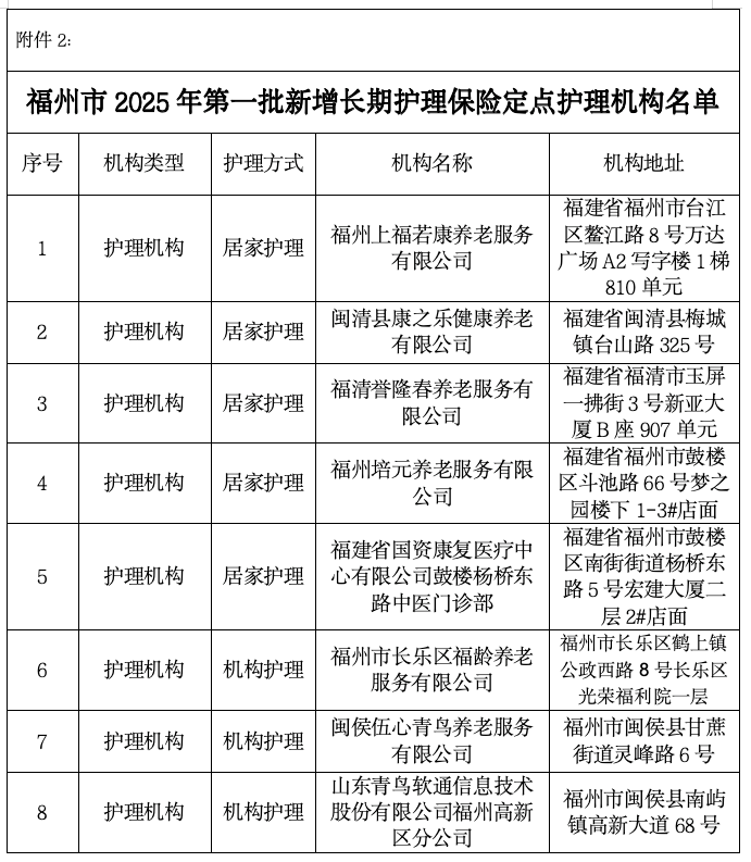 福州新增9家长期护理保险定点评估、护理机构