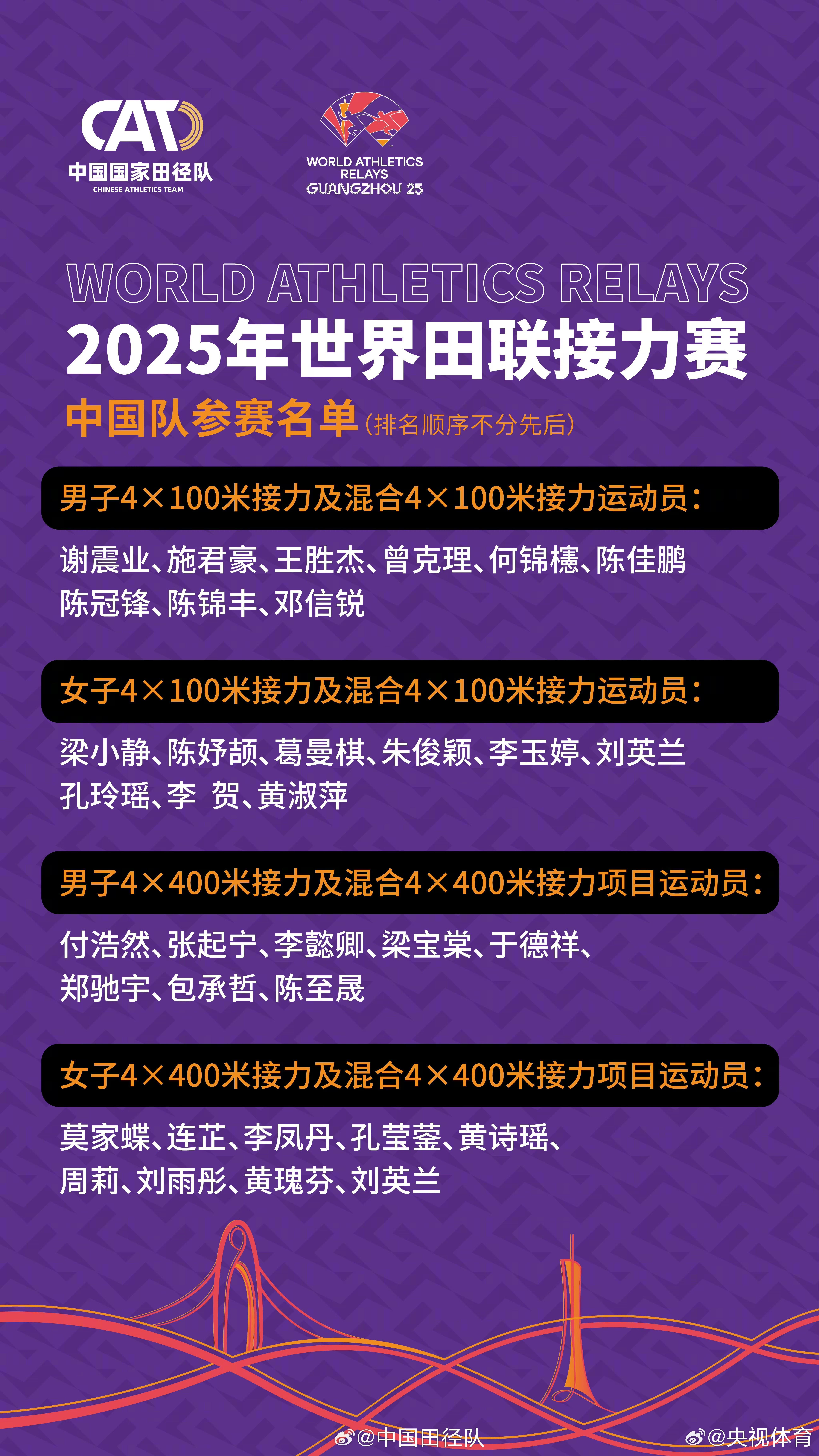 谢震业等名将在列 世界田联接力赛中国队名单出炉