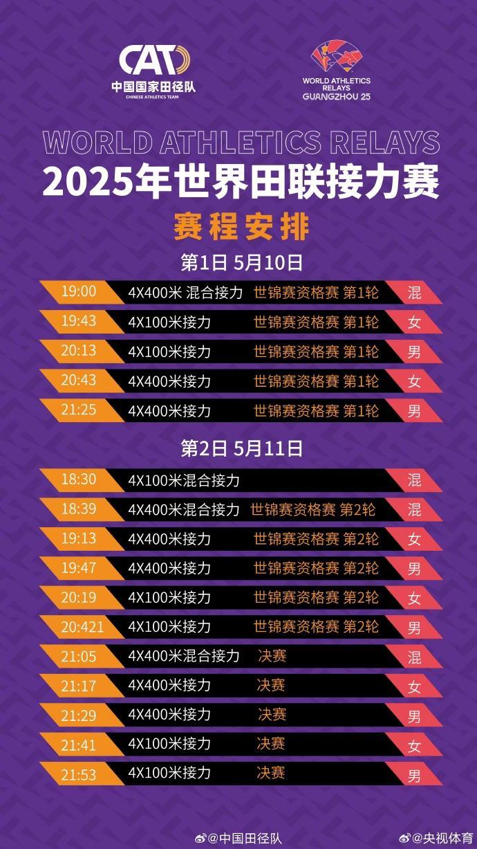 谢震业等名将在列 世界田联接力赛中国队名单出炉