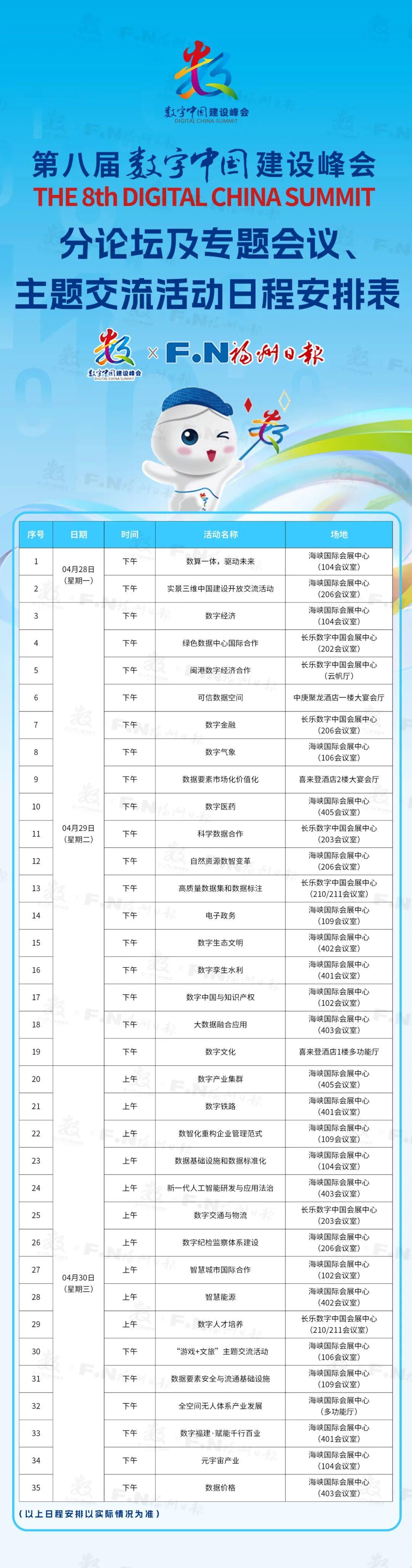 日程安排表来了！第八届数字峰会分论坛亮点抢先看