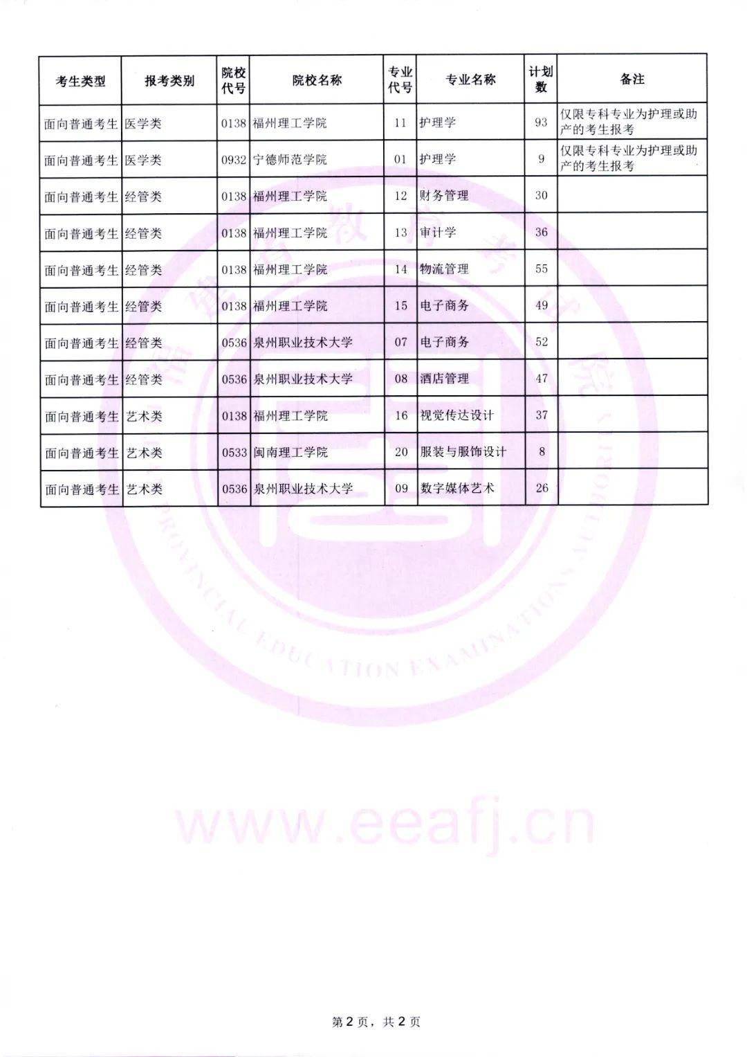 2025年福建省专升本考试面向普通考生征求志愿4月29日填报