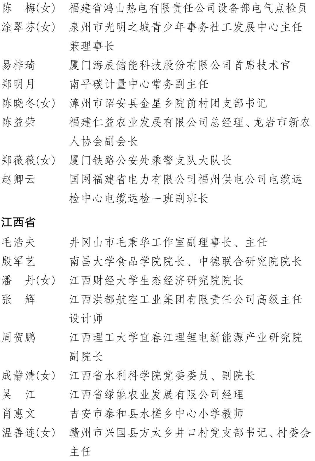 中国青年五四奖章、新时代青年先锋奖！福建这些集体和个人入选