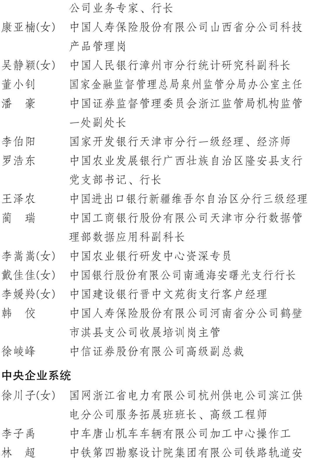 中国青年五四奖章、新时代青年先锋奖！福建这些集体和个人入选