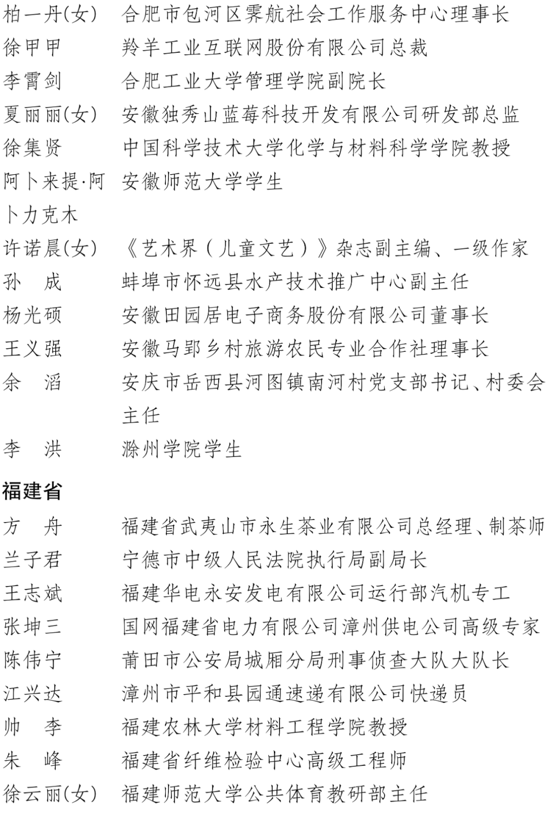 中国青年五四奖章、新时代青年先锋奖！福建这些集体和个人入选