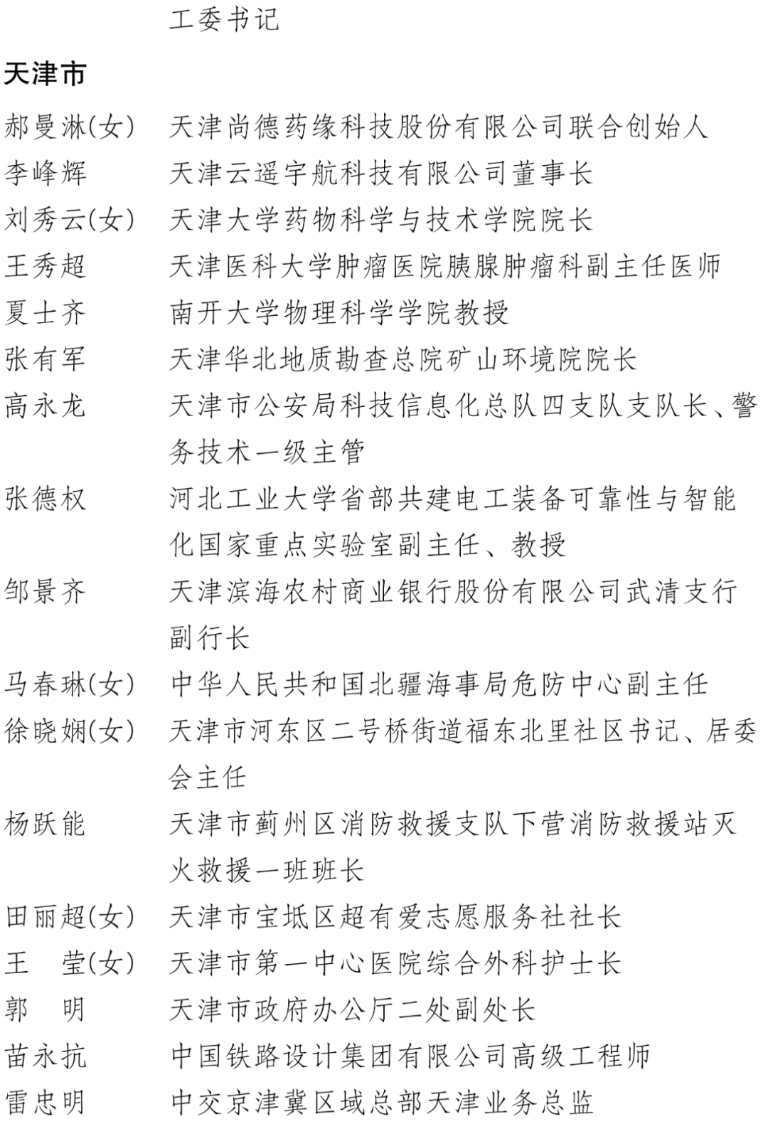 中国青年五四奖章、新时代青年先锋奖！福建这些集体和个人入选