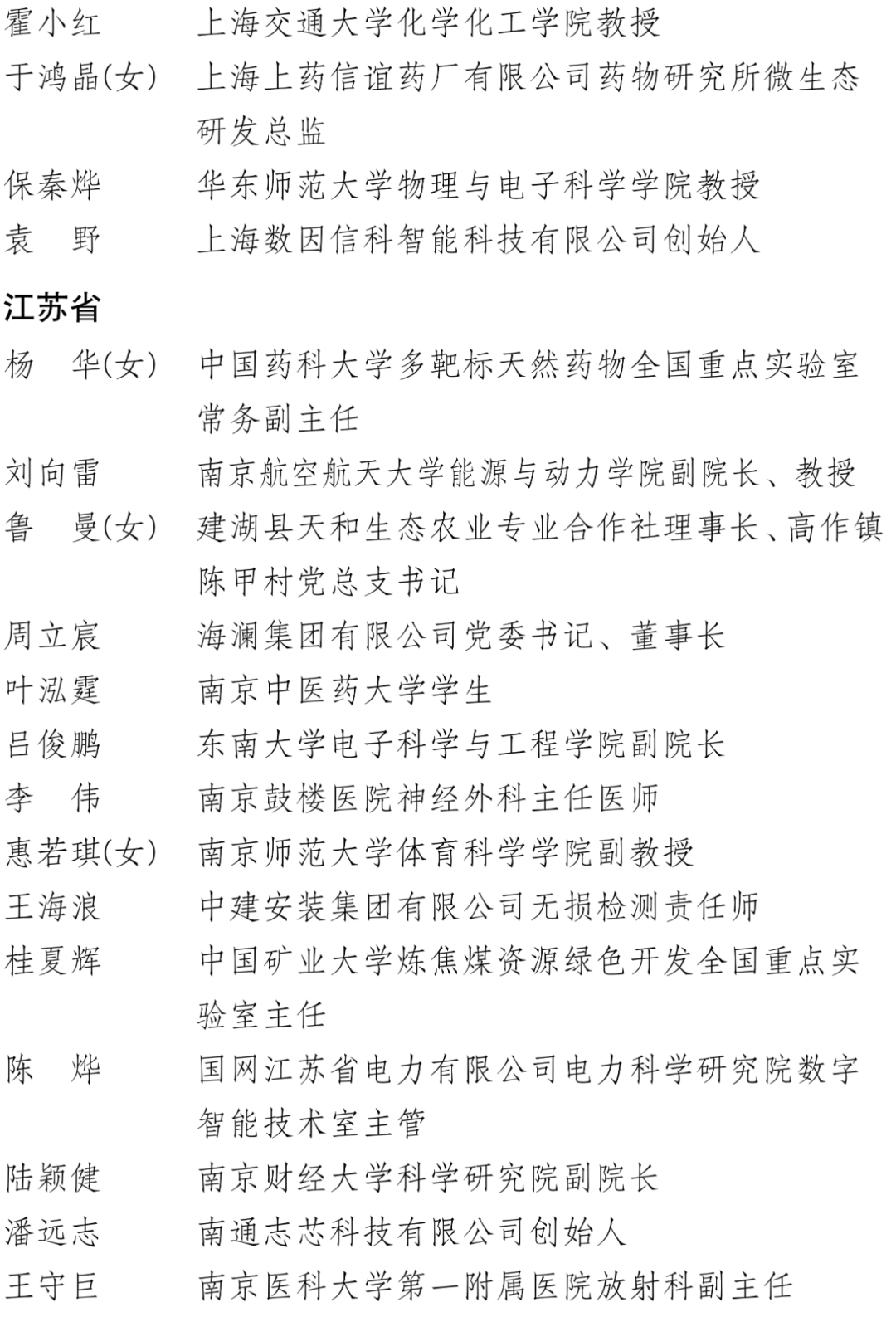 中国青年五四奖章、新时代青年先锋奖！福建这些集体和个人入选