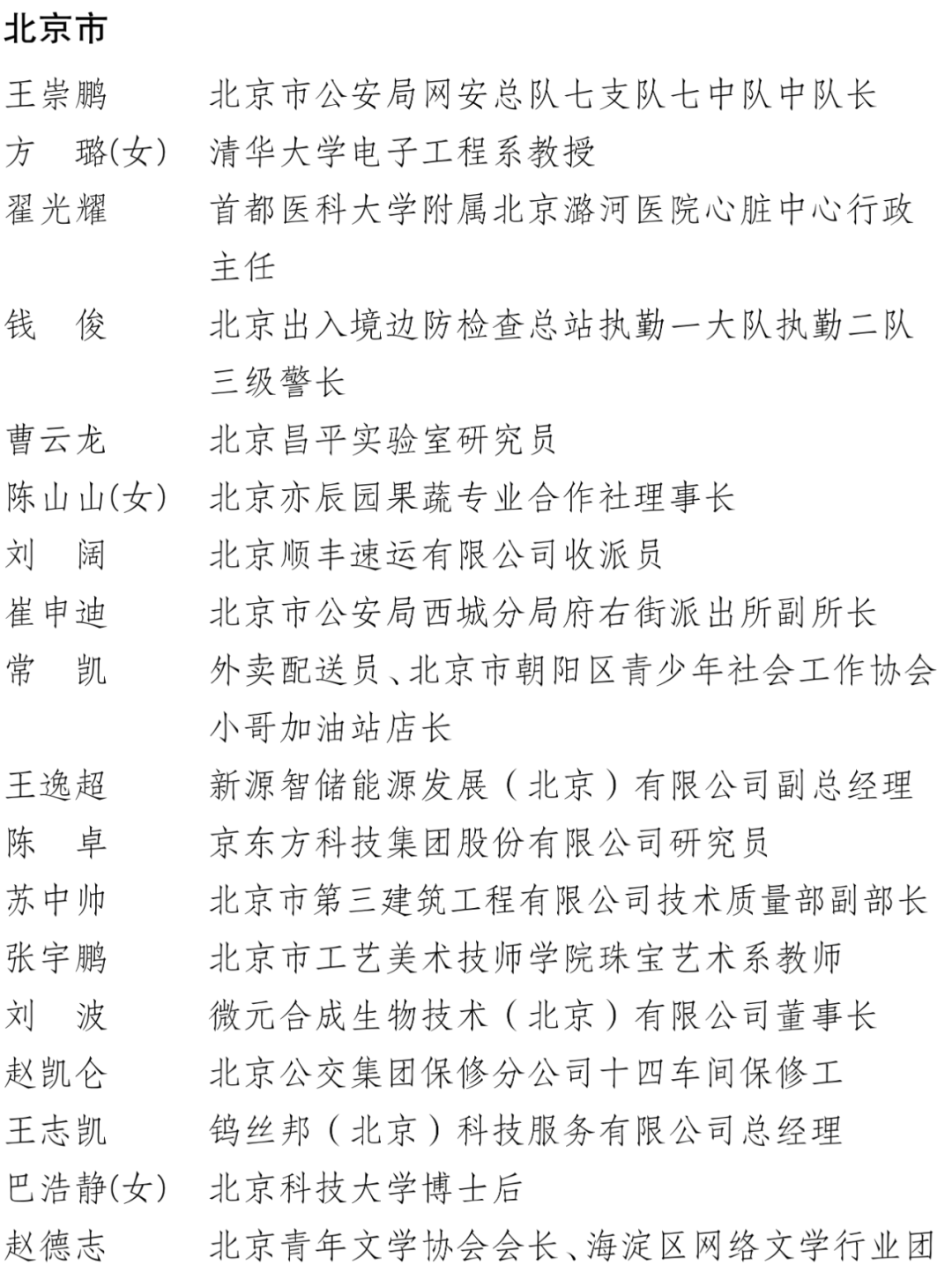 中国青年五四奖章、新时代青年先锋奖！福建这些集体和个人入选