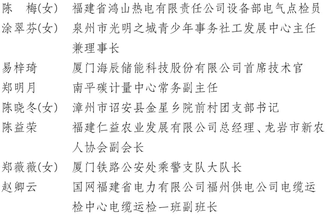 中国青年五四奖章、新时代青年先锋奖！福建这些集体和个人入选