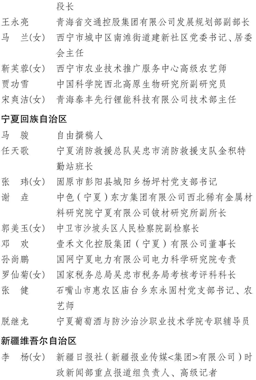 中国青年五四奖章、新时代青年先锋奖！福建这些集体和个人入选