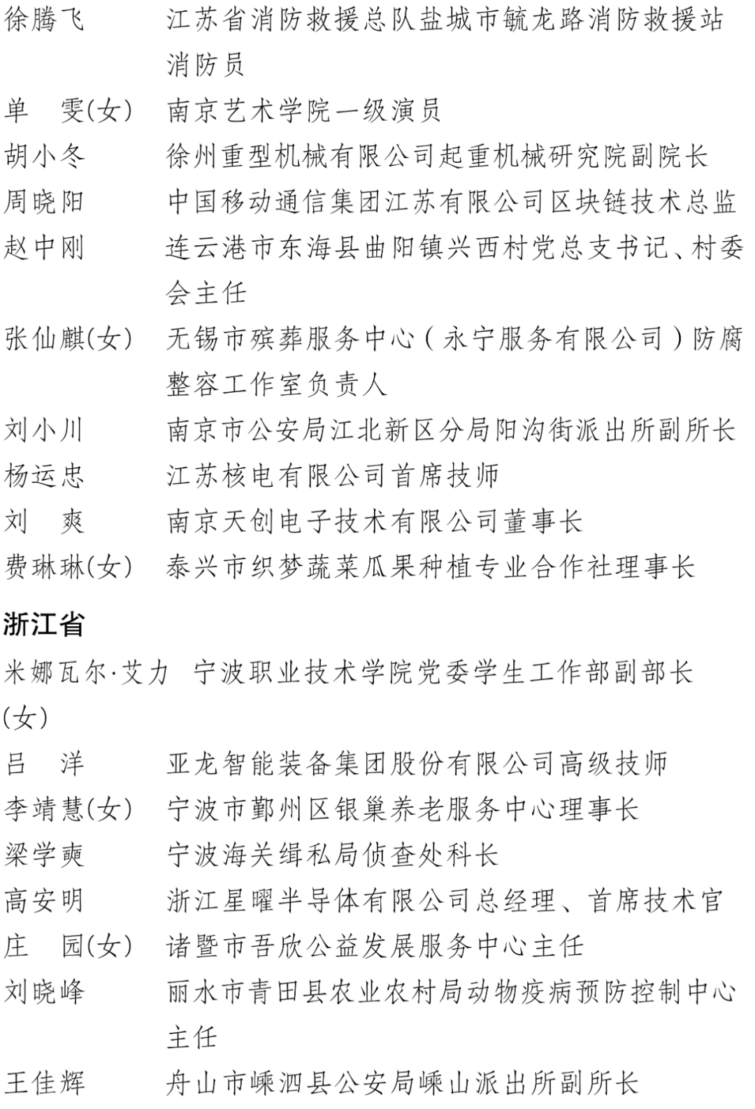 中国青年五四奖章、新时代青年先锋奖！福建这些集体和个人入选