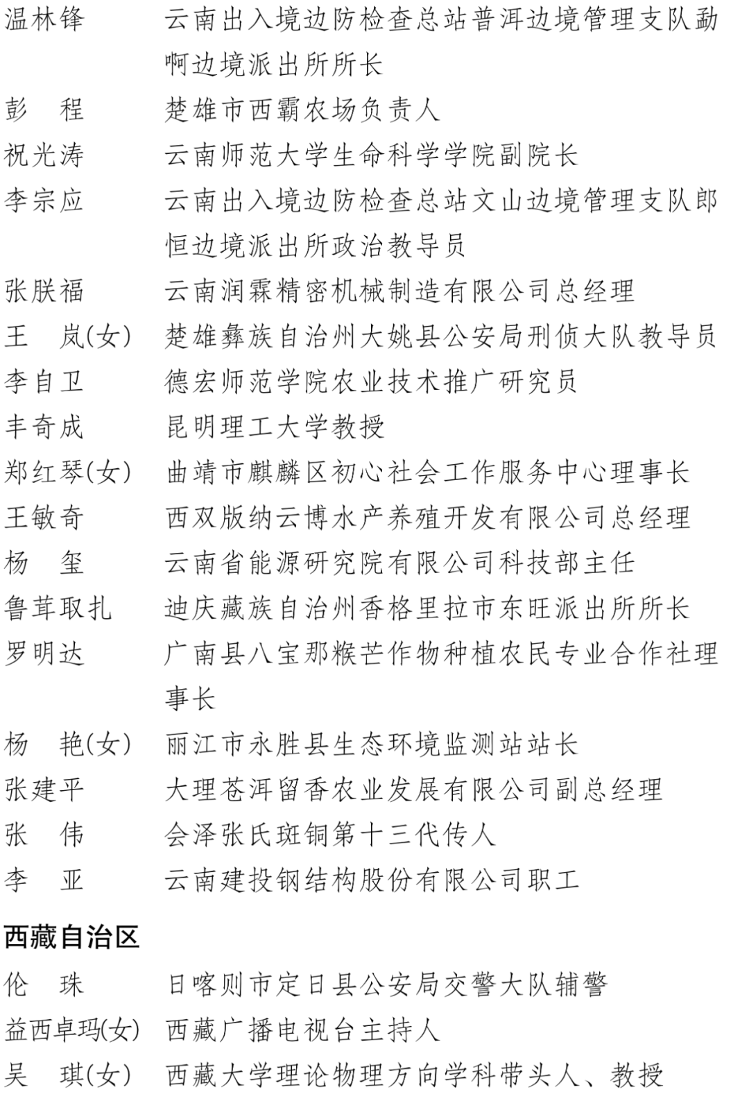 中国青年五四奖章、新时代青年先锋奖！福建这些集体和个人入选